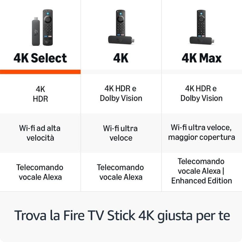 Appareil de Streaming Amazon B0CN41GMDK - ONLYTECK