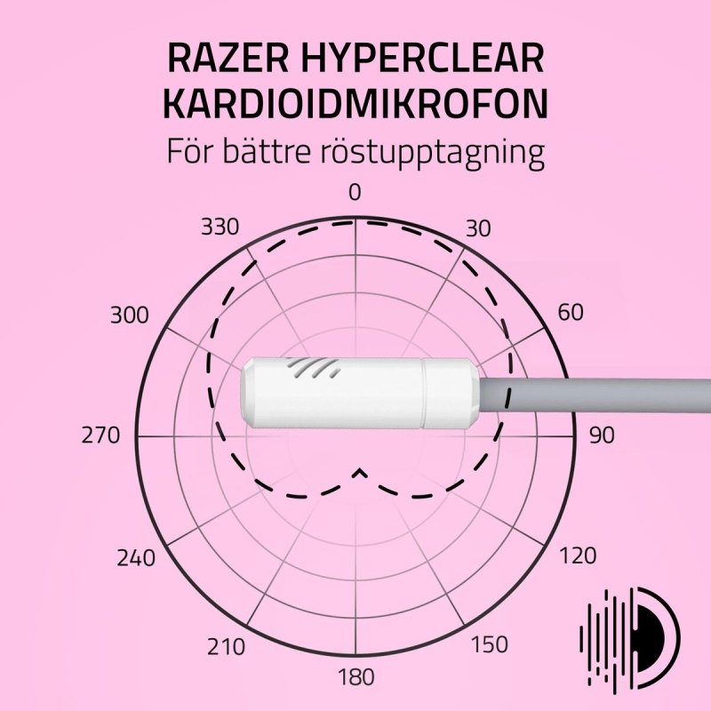 Casque Razer RZ04 - 05350300 - R3M1 Blanc - ONLYTECK