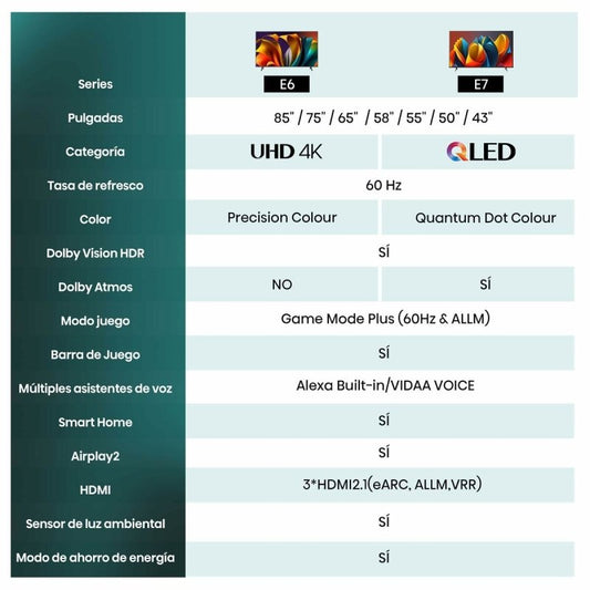 TV intelligente Hisense 43A6N 43 43" 4K Ultra HD LED HDR D - LED QLED - ONLYTECK