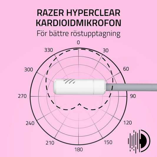 Casque Razer RZ04 - 05350300 - R3M1 Blanc - ONLYTECK